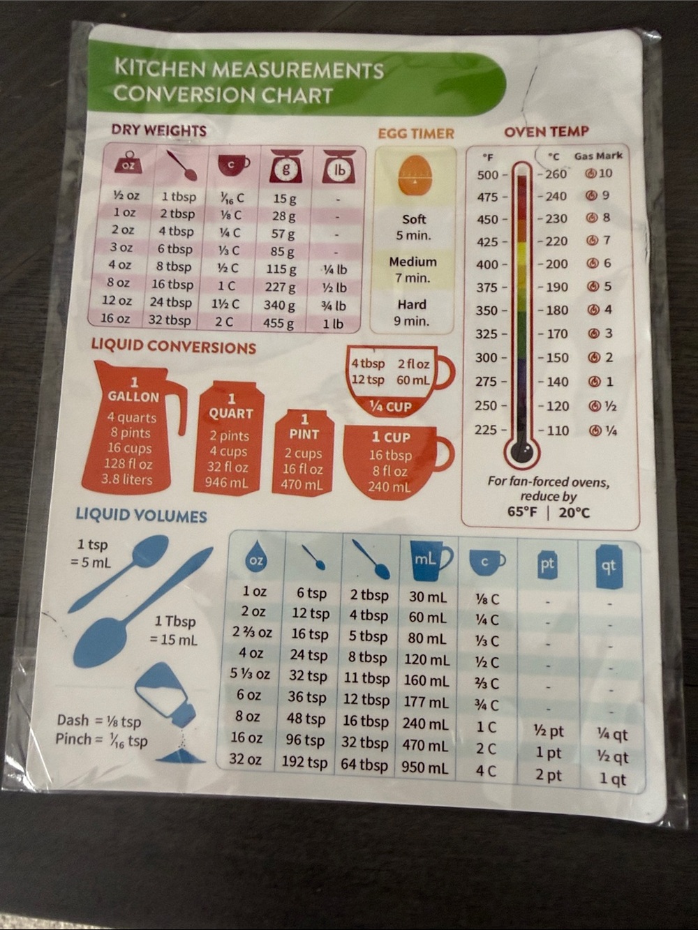Kitchen Measurements Conversion Chart - Orange & Green Graphics